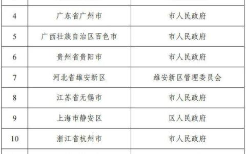 十六部門聯合公布國家區(qū)塊鏈創(chuàng)新應用試點名單