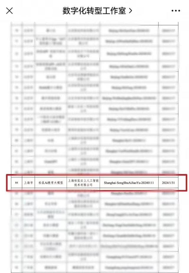聚焦AI教育技术成果 松鼠Ai教育大模型通过生成式人工智能服务备案