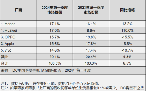 我们离真正的“AI手机”还有多远？