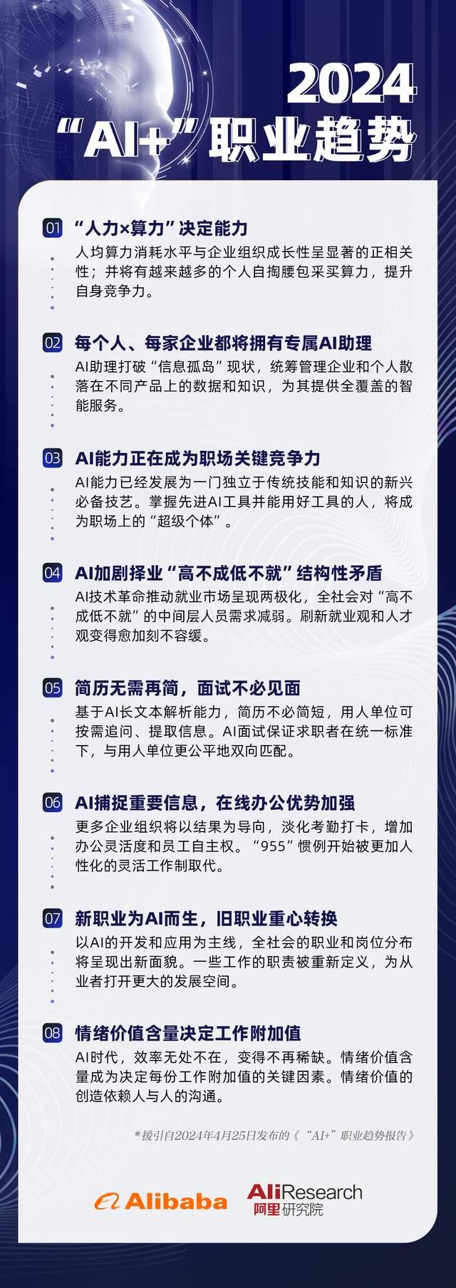 阿里发布职业趋势报告 详解AI时代工作怎么变