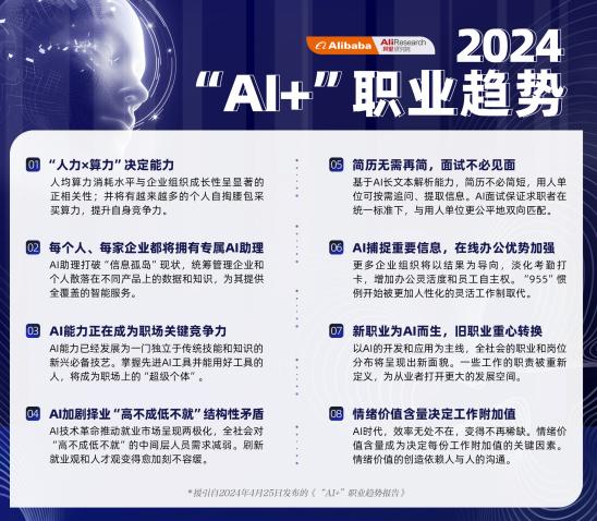 职业趋势报告：AI能力正在成为职场关键竞争力