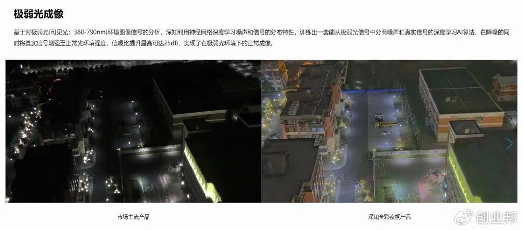 从华为辞职创业，他用AI技术将夜间图像亮度提升200倍