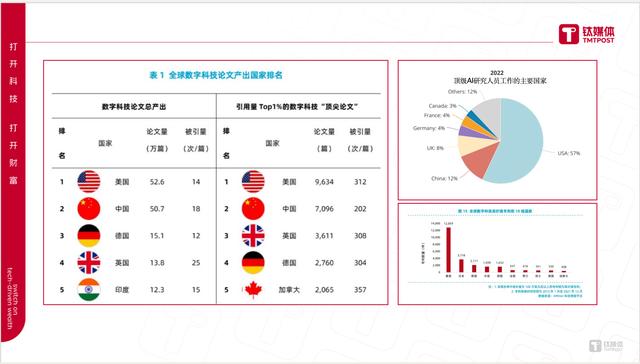 赵何娟：中国AI追随之路的五大误区，我们至少落后十年