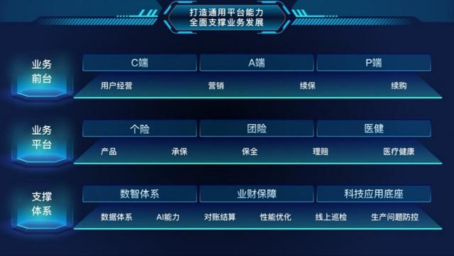 赋能新质生产力 平安健康险“保险+科技”谱写数字金融大文章