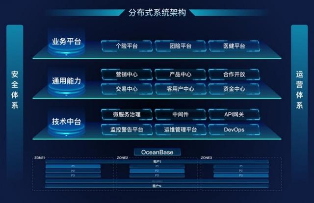 赋能新质生产力 平安健康险“保险+科技”谱写数字金融大文章