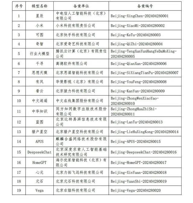北京公布最新名单：小米等19家企业生成式人工智能已备案