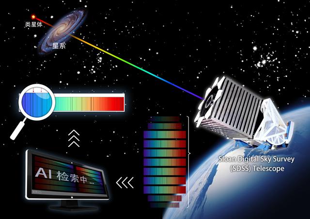 科学家通过人工智能在海量天文数据中“挖宝”