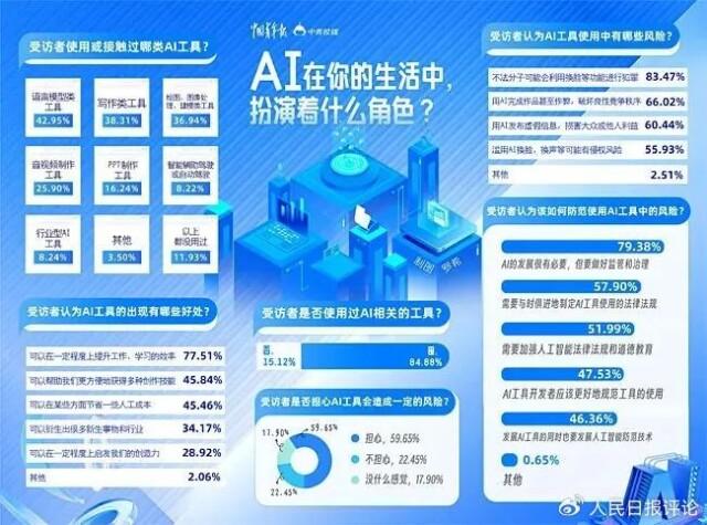 AI浪潮来袭，写论文这件事能不能“人机共舞”？