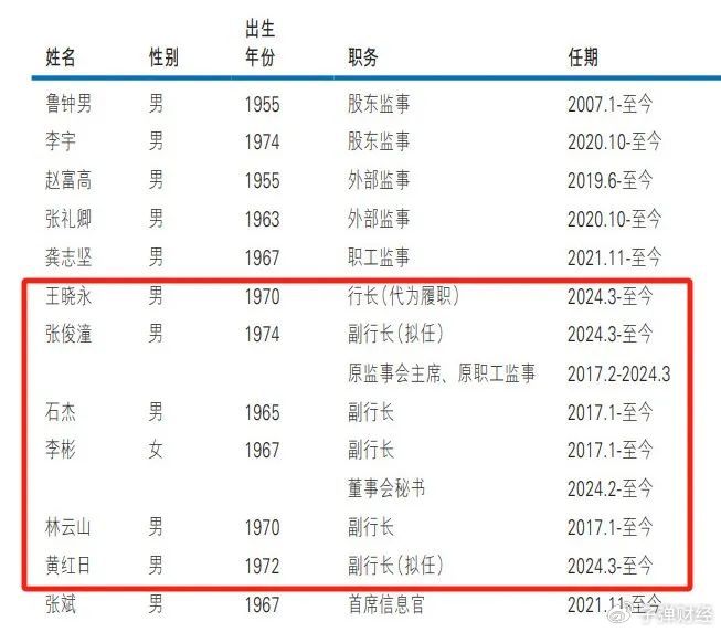 房地产业不良双升！新帅上任，7.6万亿民生银行要打“翻身仗”？