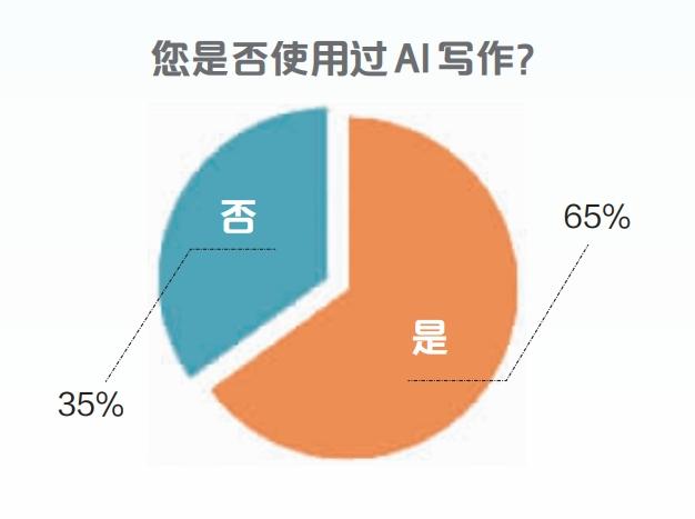 市民参事丨AI该不该当上“第二作者”？
