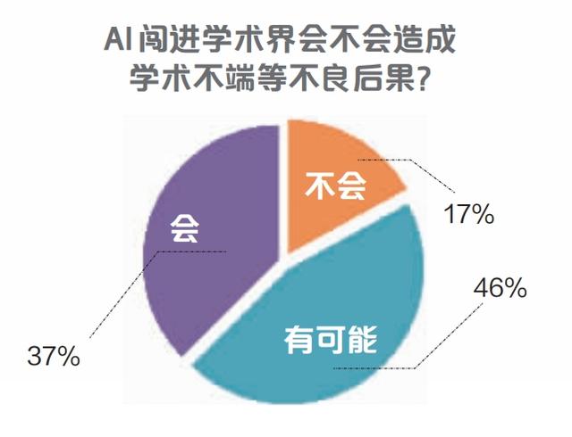 市民参事丨AI该不该当上“第二作者”？