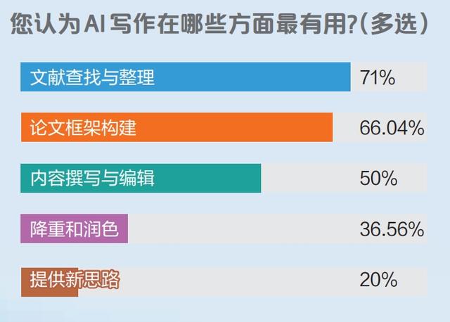 市民参事丨AI该不该当上“第二作者”？