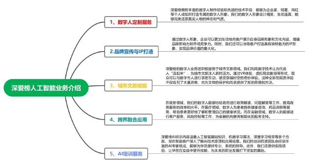 深爱榜数字人业务：开启人工智能的一把钥匙