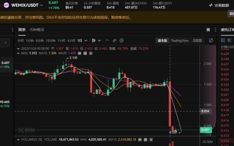 WEMIX成为“暴雷”币，娱美德的“区块链”游戏还能玩下去吗？