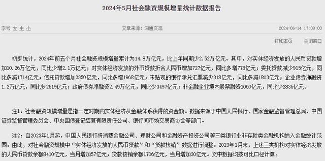 风口智库｜新变化！多位专家解读：5月金融数据释放重要信号