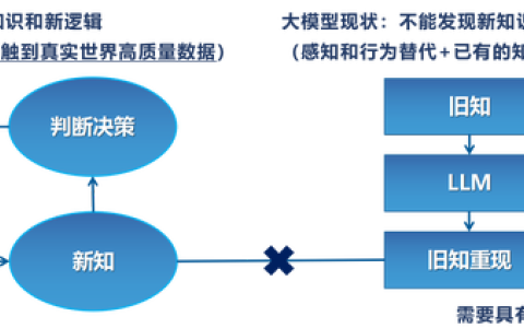迈向通用人工智能AGI