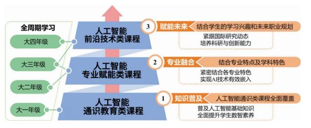 南工大全面开启人工智能课程新时代，本科生人人学AI！