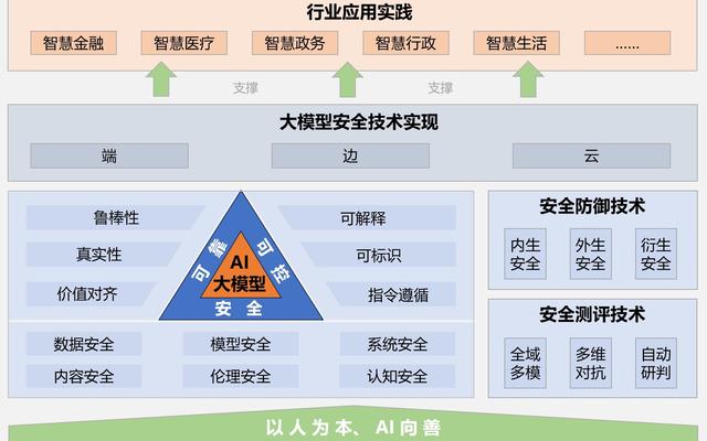世界人工智能大会热议大模型安全，多家机构联合发布“白皮书”