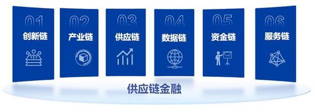 湖北联投打造供应链金融新质生产力