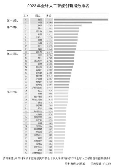 大力推进人工智能创新发展