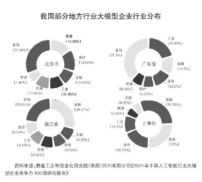 大力推进人工智能创新发展