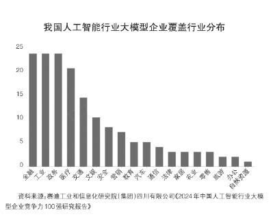 大力推进人工智能创新发展