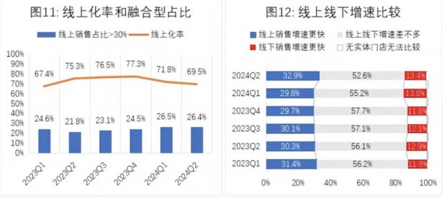 腾讯研究院：直播带货成为中小微企业发展的重要驱动力