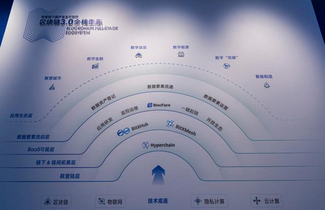 杭州新生代①｜李伟：区块链的未来不在风口浪尖