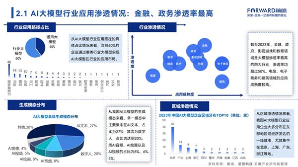 狂飙的人工智能，暴走的中国大模型
