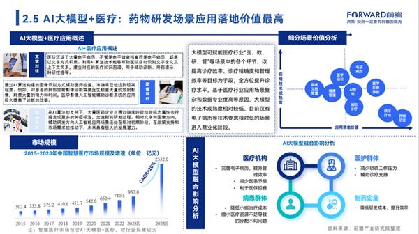 狂飙的人工智能，暴走的中国大模型
