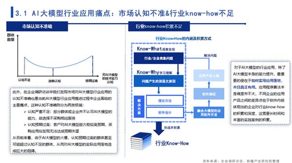 狂飙的人工智能，暴走的中国大模型