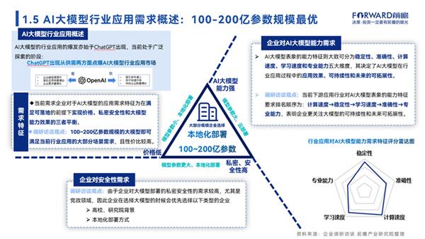 狂飙的人工智能，暴走的中国大模型