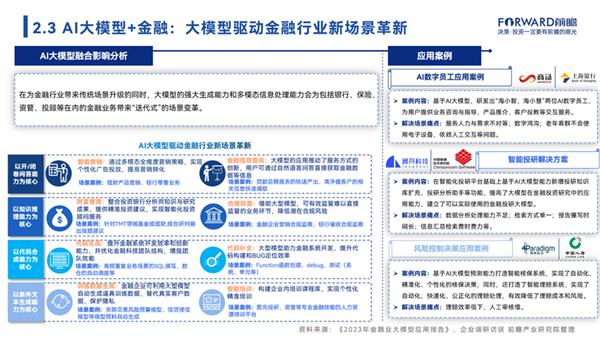 狂飙的人工智能，暴走的中国大模型