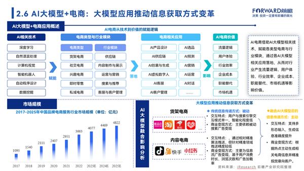 狂飙的人工智能，暴走的中国大模型