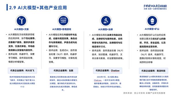 狂飙的人工智能，暴走的中国大模型