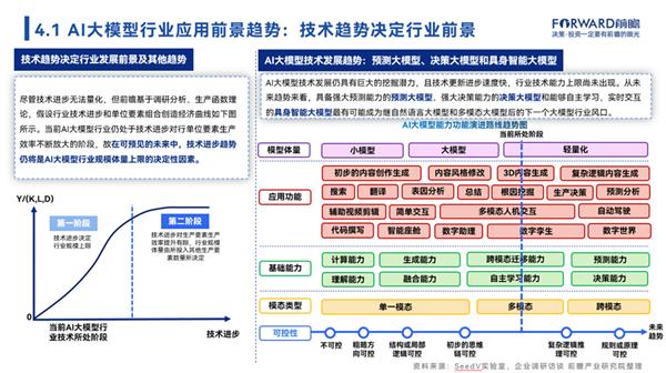 狂飙的人工智能，暴走的中国大模型
