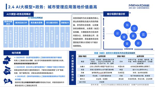 狂飙的人工智能，暴走的中国大模型