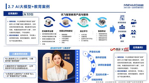 狂飙的人工智能，暴走的中国大模型