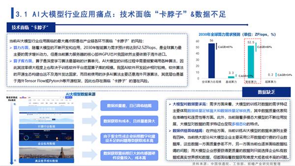 狂飙的人工智能，暴走的中国大模型