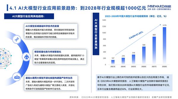 狂飙的人工智能，暴走的中国大模型
