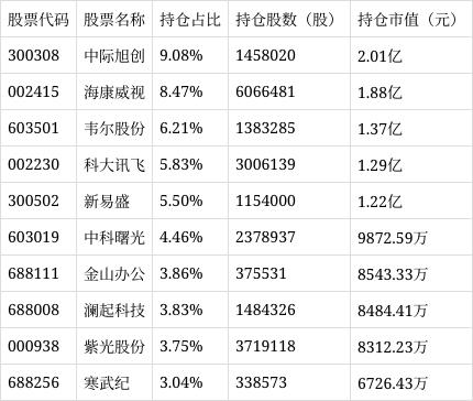 华夏中证人工智能主题ETF净值下跌4.38%
