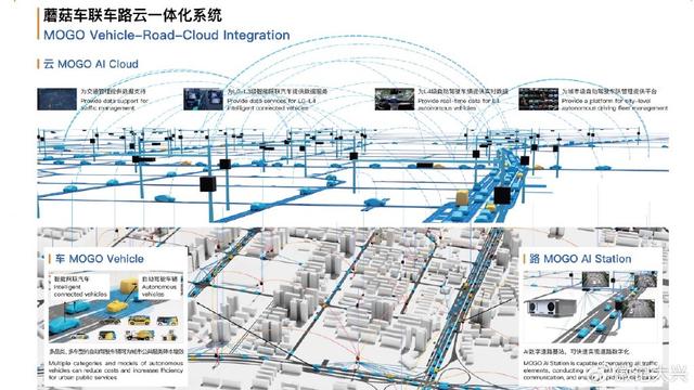 蘑菇车联：构建汽车与交通的人工智能网络