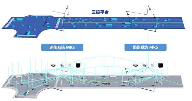 蘑菇车联：构建汽车与交通的人工智能网络