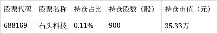 华富人工智能ETF联接C净值上涨0.03%