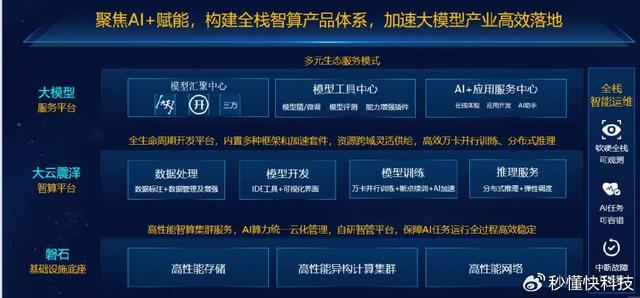 开启“人工智能+”新篇章，移动云加速释放AI创新效能