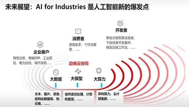 AI如何赋能新质生产力？工信部定调 除了“聊天”更要会“干活”