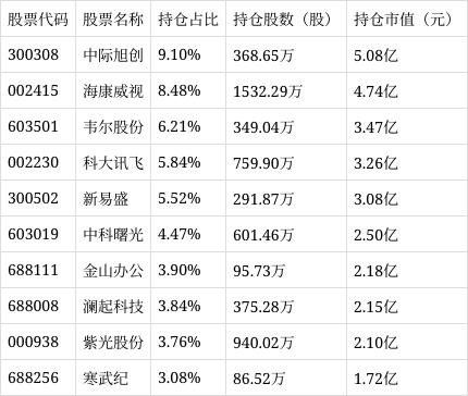 人工智能ETF（159819）涨0.46%，成交额1.26亿元