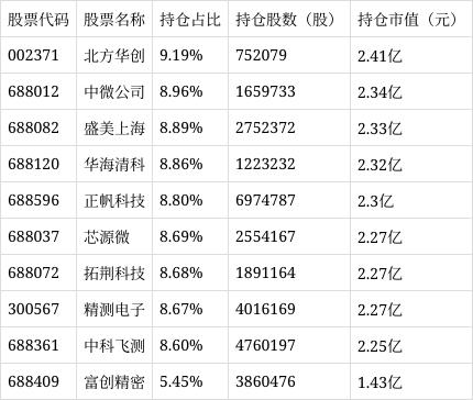 东方人工智能主题混合C净值下跌1.05%