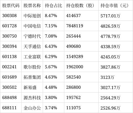 宝盈人工智能股票A净值上涨0.89%