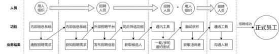 魏炜：AI原生应用爆发前夜，未来商业模式创新方向何在